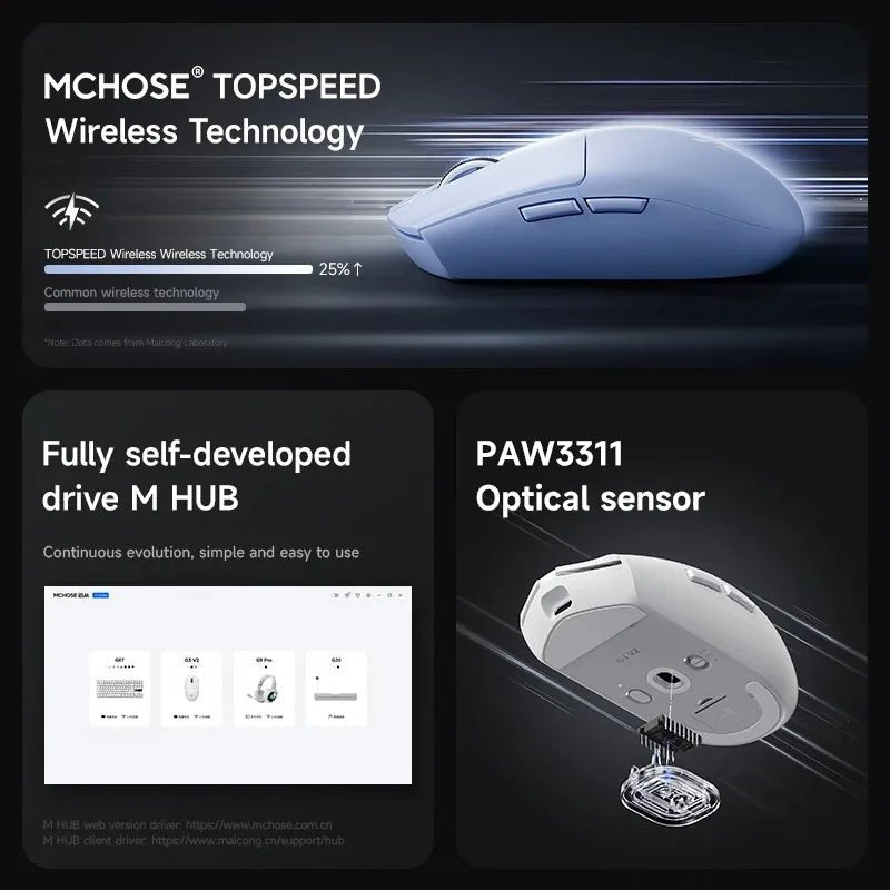 MCHOSE G3 V2 Pro Wireless Mouse - ZYVEXO